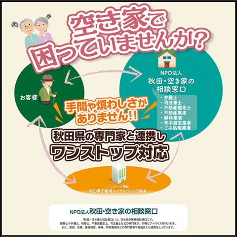 NPO秋田・空き家の相談窓口